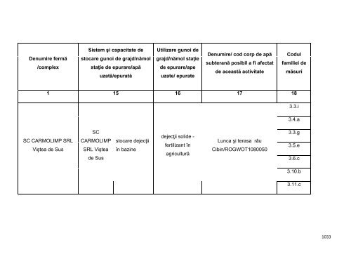 Anexa nr. 9.10 Proiecte supuse evaluării impactului asupra mediului ...