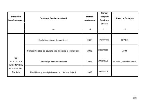 Anexa nr. 9.10 Proiecte supuse evaluării impactului asupra mediului ...