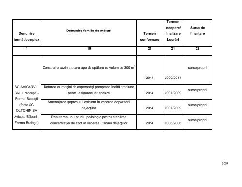 Anexa nr. 9.10 Proiecte supuse evaluării impactului asupra mediului ...