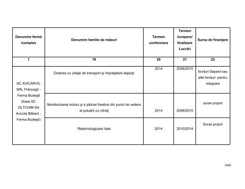 Anexa nr. 9.10 Proiecte supuse evaluării impactului asupra mediului ...