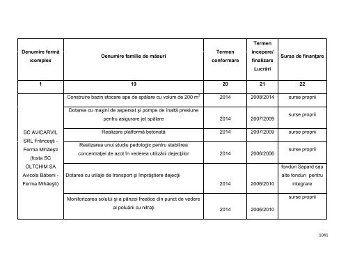 Anexa nr. 9.10 Proiecte supuse evaluării impactului asupra mediului ...