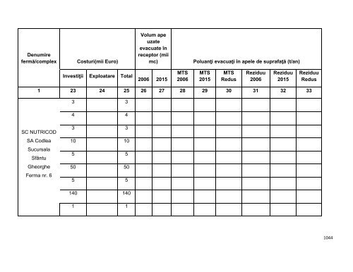 Anexa nr. 9.10 Proiecte supuse evaluării impactului asupra mediului ...