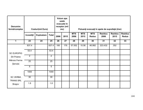 Anexa nr. 9.10 Proiecte supuse evaluării impactului asupra mediului ...