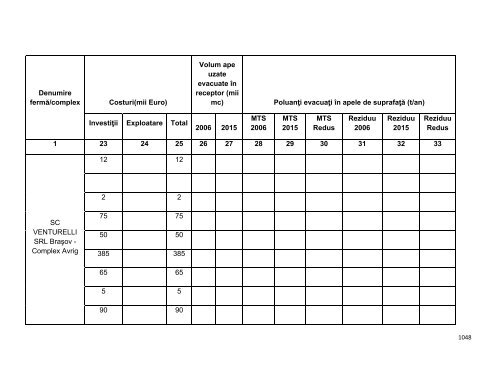 Anexa nr. 9.10 Proiecte supuse evaluării impactului asupra mediului ...