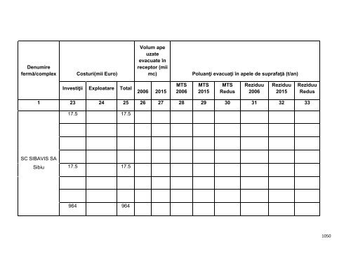 Anexa nr. 9.10 Proiecte supuse evaluării impactului asupra mediului ...