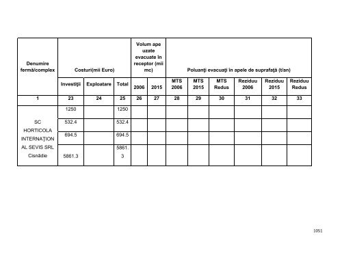 Anexa nr. 9.10 Proiecte supuse evaluării impactului asupra mediului ...