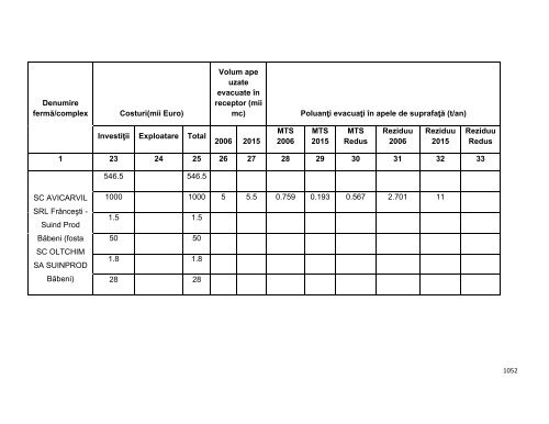 Anexa nr. 9.10 Proiecte supuse evaluării impactului asupra mediului ...