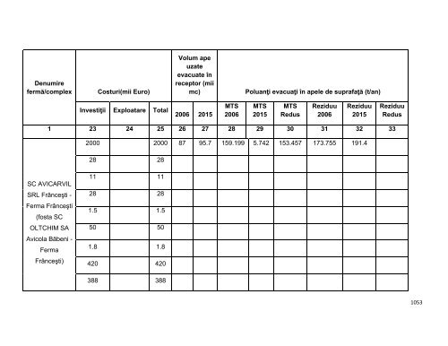 Anexa nr. 9.10 Proiecte supuse evaluării impactului asupra mediului ...