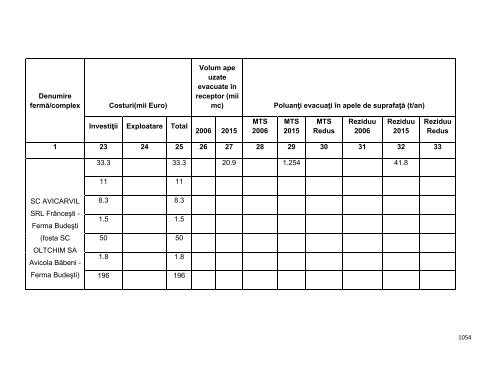 Anexa nr. 9.10 Proiecte supuse evaluării impactului asupra mediului ...