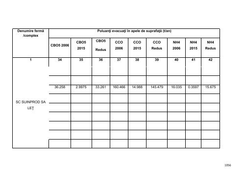 Anexa nr. 9.10 Proiecte supuse evaluării impactului asupra mediului ...