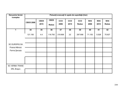 Anexa nr. 9.10 Proiecte supuse evaluării impactului asupra mediului ...