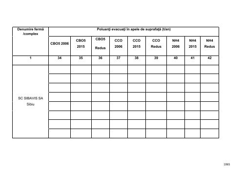 Anexa nr. 9.10 Proiecte supuse evaluării impactului asupra mediului ...