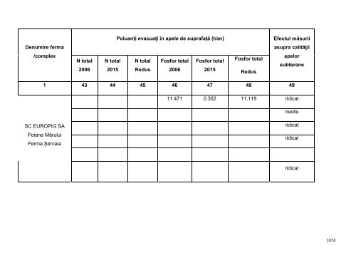 Anexa nr. 9.10 Proiecte supuse evaluării impactului asupra mediului ...