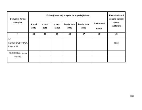 Anexa nr. 9.10 Proiecte supuse evaluării impactului asupra mediului ...