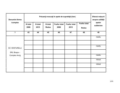 Anexa nr. 9.10 Proiecte supuse evaluării impactului asupra mediului ...