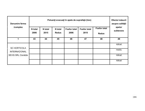 Anexa nr. 9.10 Proiecte supuse evaluării impactului asupra mediului ...