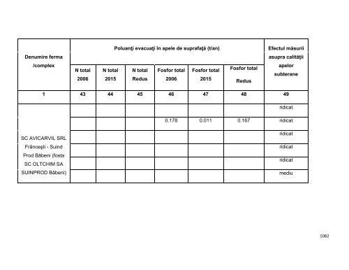 Anexa nr. 9.10 Proiecte supuse evaluării impactului asupra mediului ...