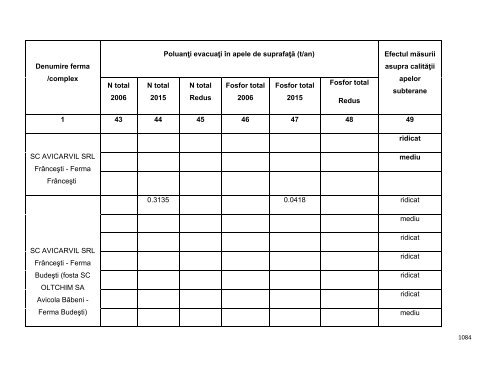 Anexa nr. 9.10 Proiecte supuse evaluării impactului asupra mediului ...