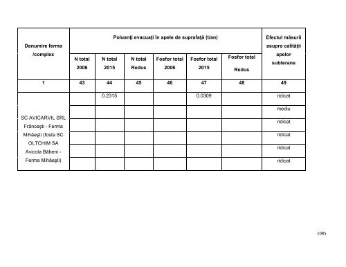 Anexa nr. 9.10 Proiecte supuse evaluării impactului asupra mediului ...