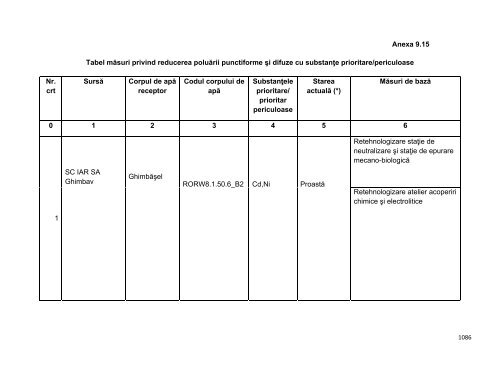 Anexa nr. 9.10 Proiecte supuse evaluării impactului asupra mediului ...