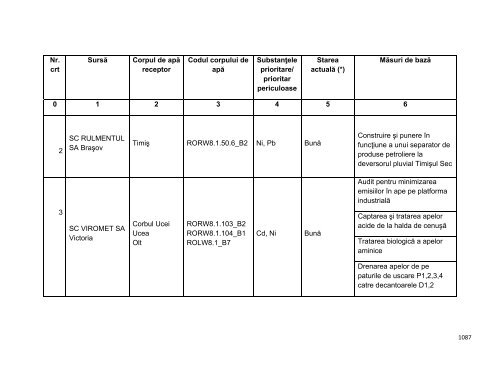 Anexa nr. 9.10 Proiecte supuse evaluării impactului asupra mediului ...