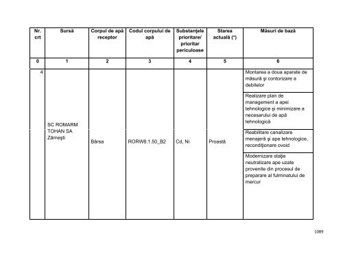 Anexa nr. 9.10 Proiecte supuse evaluării impactului asupra mediului ...