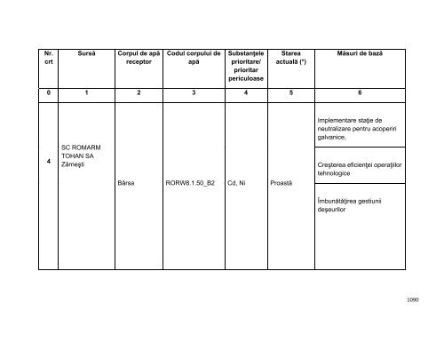 Anexa nr. 9.10 Proiecte supuse evaluării impactului asupra mediului ...