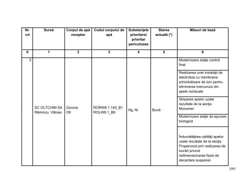 Anexa nr. 9.10 Proiecte supuse evaluării impactului asupra mediului ...