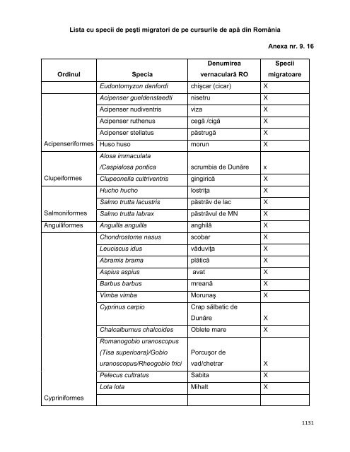 Anexa nr. 9.10 Proiecte supuse evaluării impactului asupra mediului ...