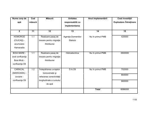 Anexa nr. 9.10 Proiecte supuse evaluării impactului asupra mediului ...