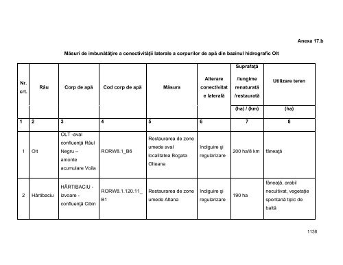 Anexa nr. 9.10 Proiecte supuse evaluării impactului asupra mediului ...