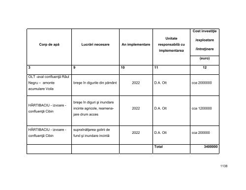 Anexa nr. 9.10 Proiecte supuse evaluării impactului asupra mediului ...