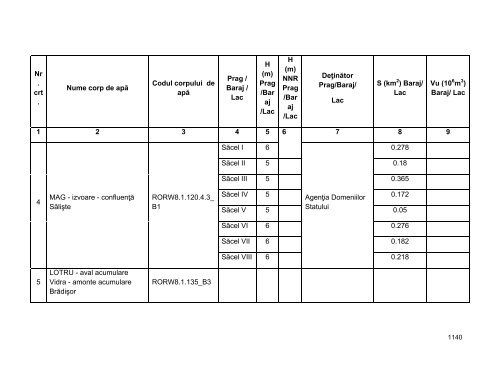 Anexa nr. 9.10 Proiecte supuse evaluării impactului asupra mediului ...