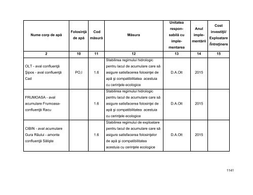 Anexa nr. 9.10 Proiecte supuse evaluării impactului asupra mediului ...