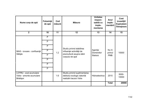 Anexa nr. 9.10 Proiecte supuse evaluării impactului asupra mediului ...