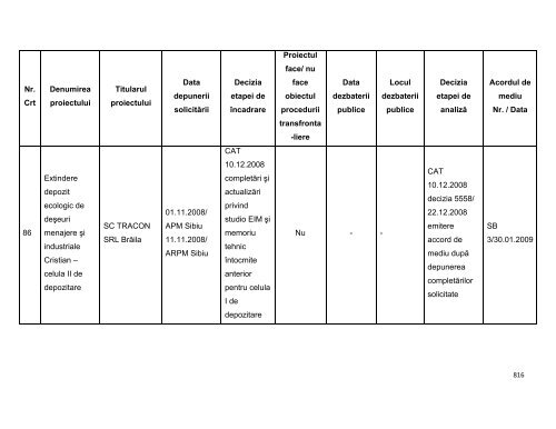 Anexa nr. 9.10 Proiecte supuse evaluării impactului asupra mediului ...