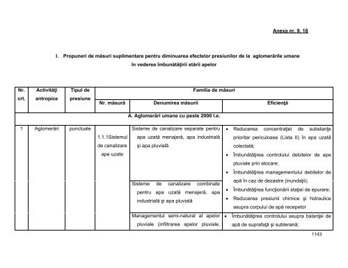 Anexa nr. 9.10 Proiecte supuse evaluării impactului asupra mediului ...