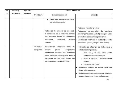 Anexa nr. 9.10 Proiecte supuse evaluării impactului asupra mediului ...