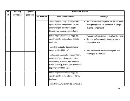 Anexa nr. 9.10 Proiecte supuse evaluării impactului asupra mediului ...