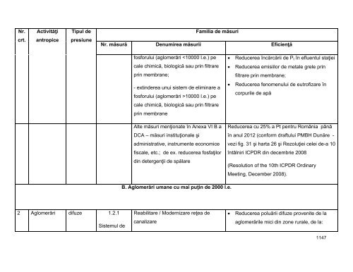 Anexa nr. 9.10 Proiecte supuse evaluării impactului asupra mediului ...