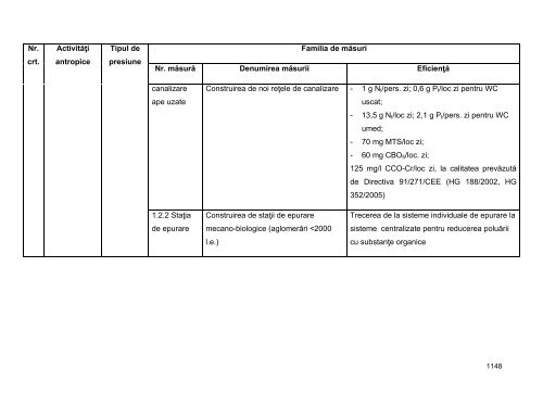 Anexa nr. 9.10 Proiecte supuse evaluării impactului asupra mediului ...