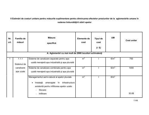 Anexa nr. 9.10 Proiecte supuse evaluării impactului asupra mediului ...