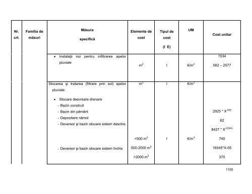 Anexa nr. 9.10 Proiecte supuse evaluării impactului asupra mediului ...