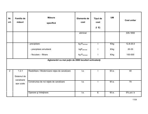 Anexa nr. 9.10 Proiecte supuse evaluării impactului asupra mediului ...