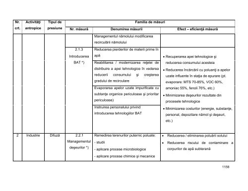 Anexa nr. 9.10 Proiecte supuse evaluării impactului asupra mediului ...