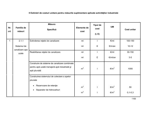 Anexa nr. 9.10 Proiecte supuse evaluării impactului asupra mediului ...