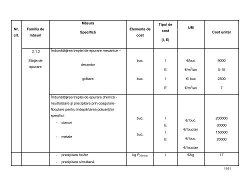 Anexa nr. 9.10 Proiecte supuse evaluării impactului asupra mediului ...