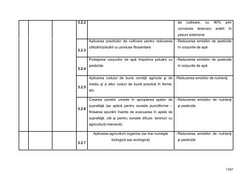 Anexa nr. 9.10 Proiecte supuse evaluării impactului asupra mediului ...