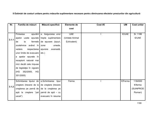 Anexa nr. 9.10 Proiecte supuse evaluării impactului asupra mediului ...