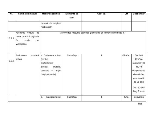 Anexa nr. 9.10 Proiecte supuse evaluării impactului asupra mediului ...